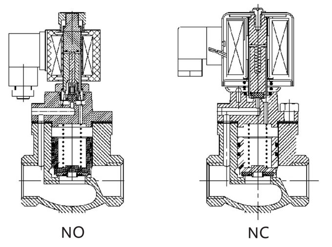 1/2'' 3/4'' 1'' Brass Steam Solenoid Valve DN15 DN20 DN25 24V 220V 1