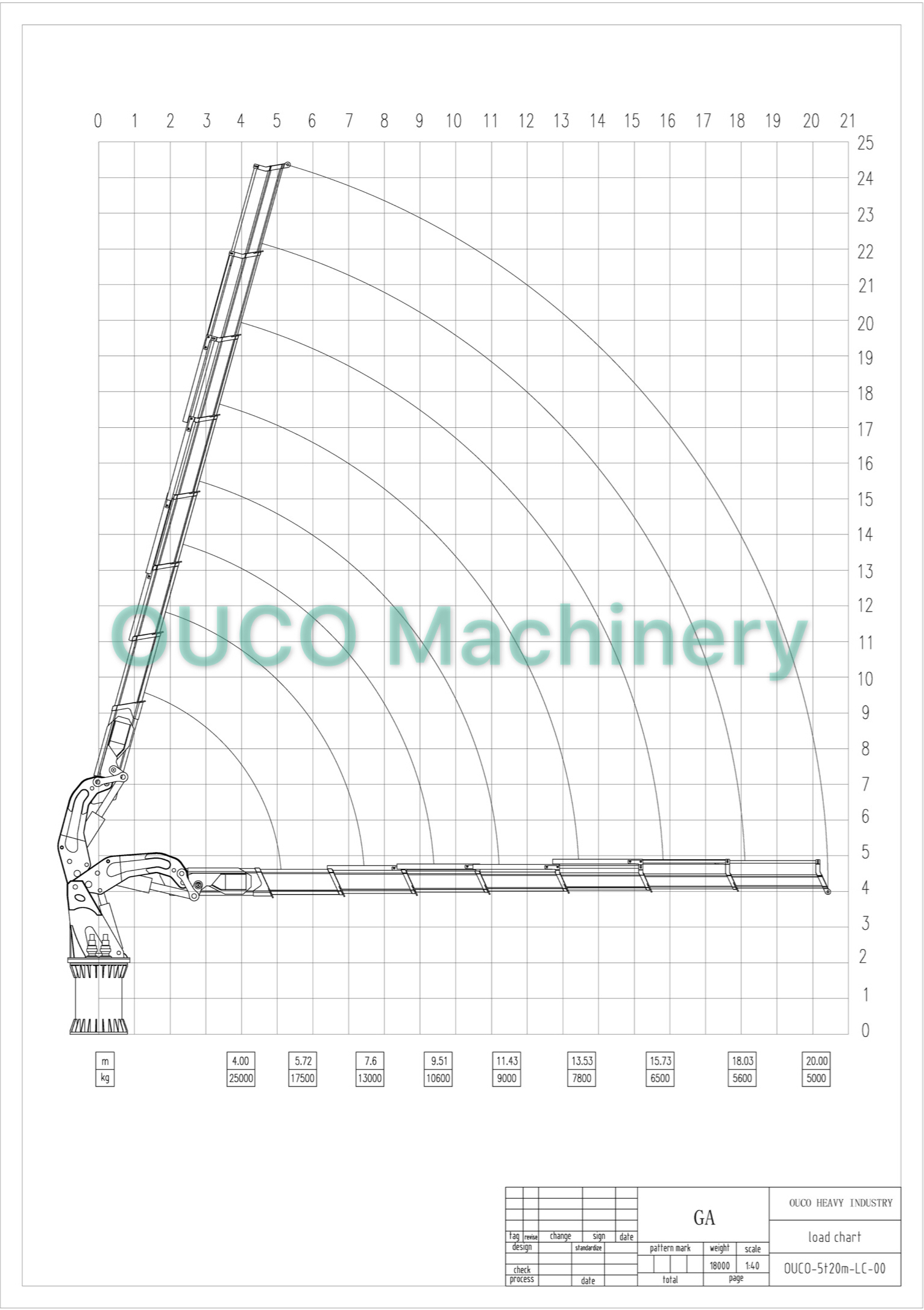 OUCO 5T20M Folding Telescopic Boom Maintenance Crane