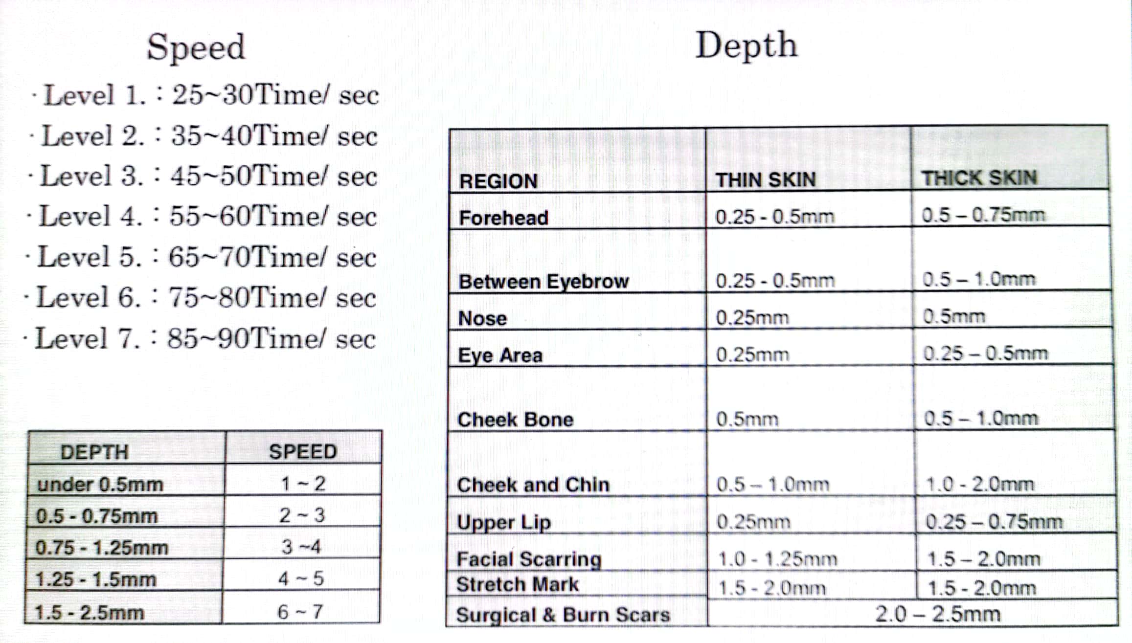 how to adjust dr pen a6