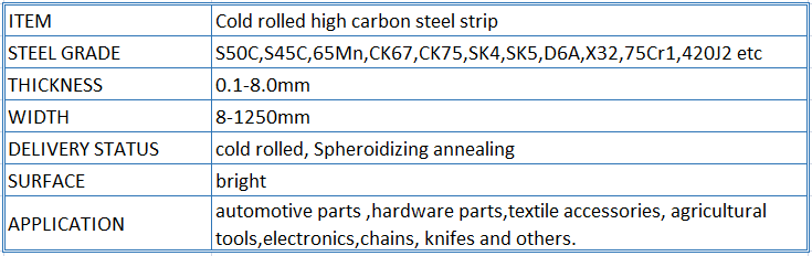 Steel Strip