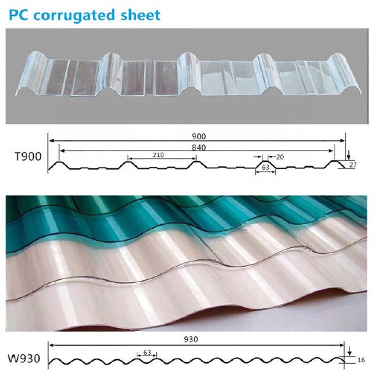 pc corrugated diagram