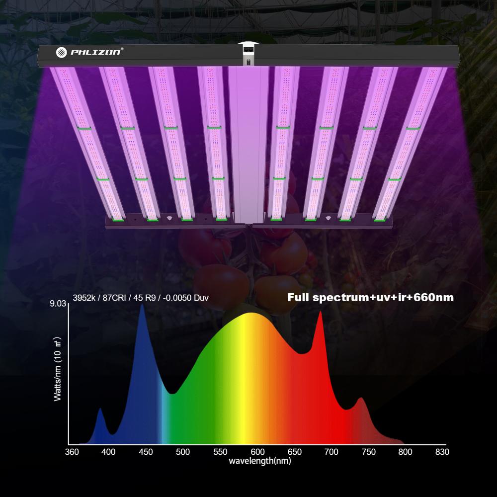 LED plant grow lights