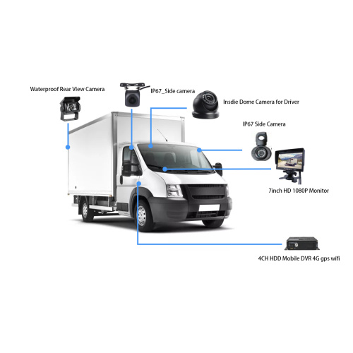 Vehicle Surveillane Solution System Advantages
