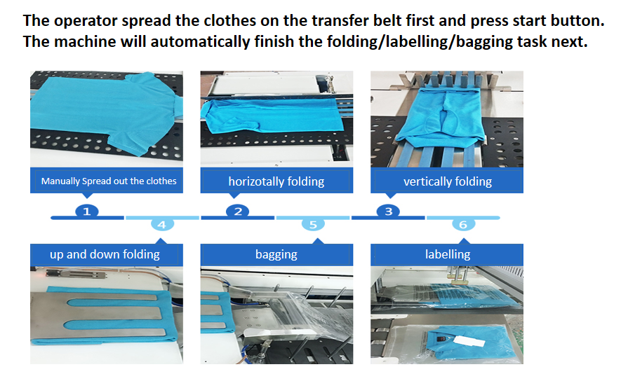 How Do Garment Folder Work