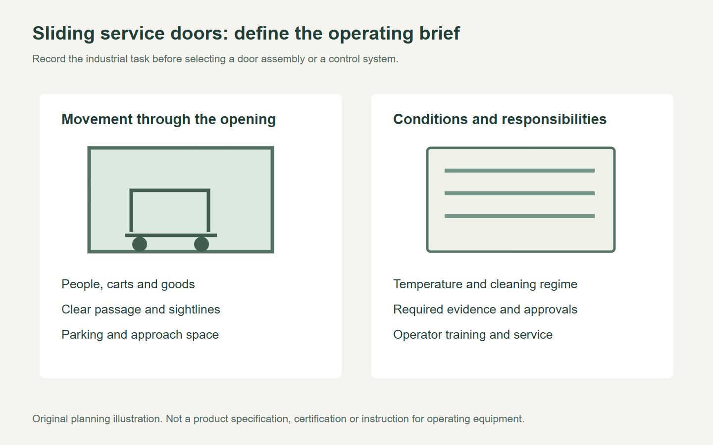 Original industrial service-door briefing diagram covering movement, environment and responsibility