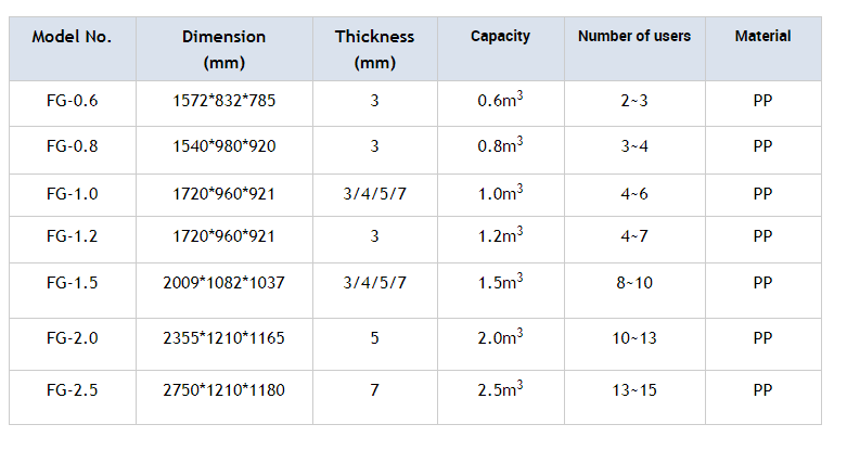 Manufacturer Three Chamber HDPE Aerobic Toilet Septic Tank