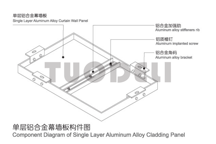 Curved Cladding