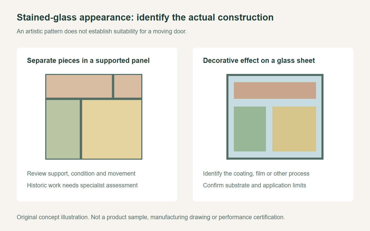 Original comparison of a supported multi-piece glass panel and a decorative effect on a glass sheet