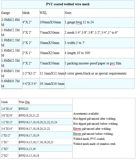 specification of pvc welded wire mesh