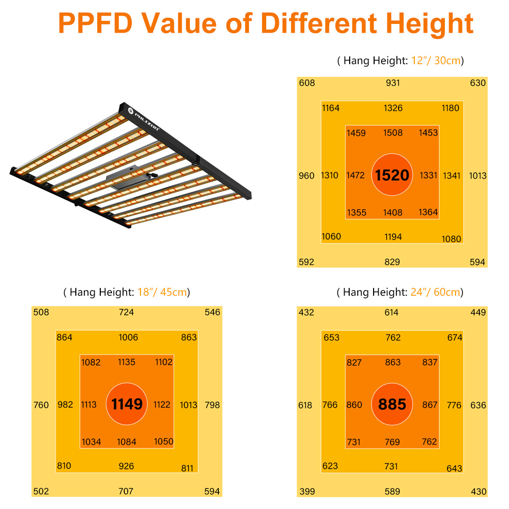 Phlizon 640w Foldable 8 Bars Samsung Full Spectrum Folding Led Grow Light for Indoor Hydroponics Bar Strip Plant Growth Lamp