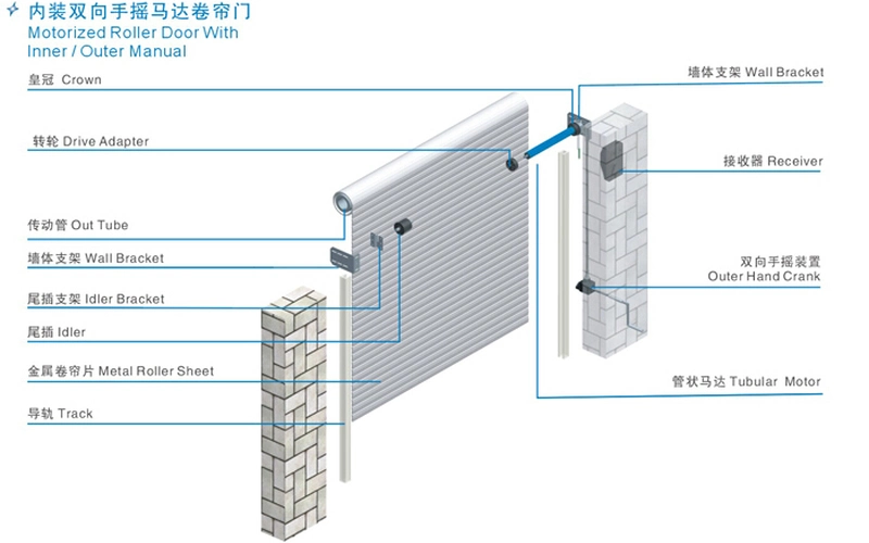 Electrical Aluminum Alloy Metal High Speed Roller Door