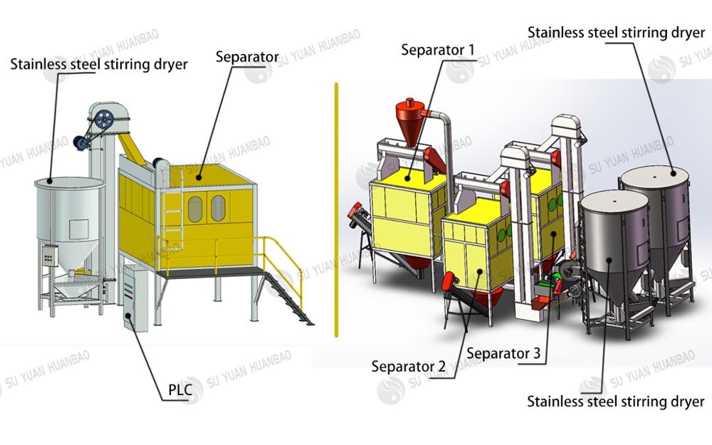 Machine de séparation électrostatique en plastique de mélange d'ABS de PVC d'ANIMAL FAMILIER