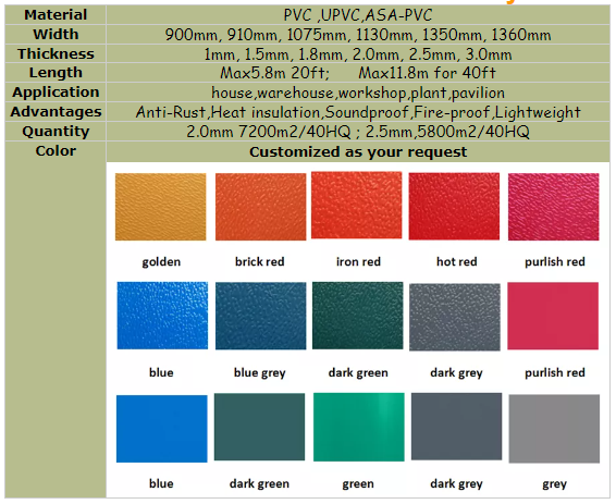 Trapezoidal Roof Tiles Teja de PVC Roof Sheet Heat Insulation Anti-corrosive Roof Tiles