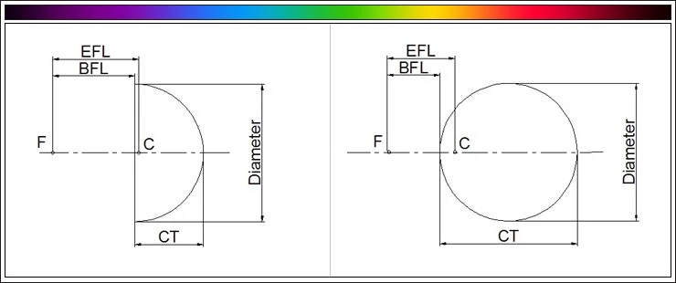 Wholesale Small Optical Ball Lens for fiber-to-fiber coupling