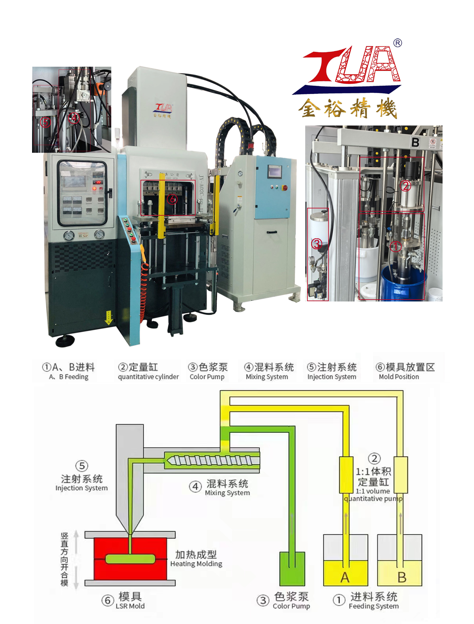 Silicone Injection Molding Machine System Operate Principle