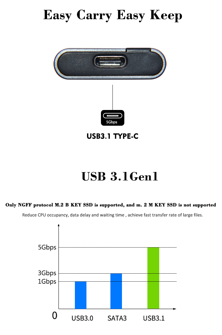 Adapter Aluminum 5 Gbps B-Key Hard Drive External