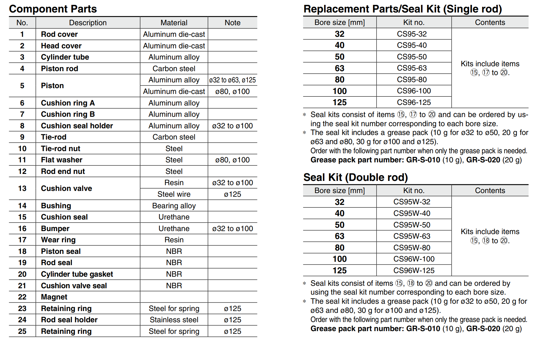 ISO15552 SMC CP96 SERIE SERIE DOPPIO ACTI ACCUSSI DOPPIO CILINDRO PNEUMATICO CILINDRO CP96SDB CP96SB