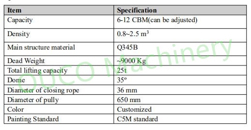 Ouco 12 κυβικά clamshell αρπαγή ραδιοφωνικού τηλεχειριστηρίου