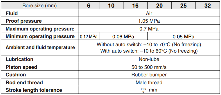 SMC Type CU Series Free Mount Pneumatic Air Cylinder Double Acting 0