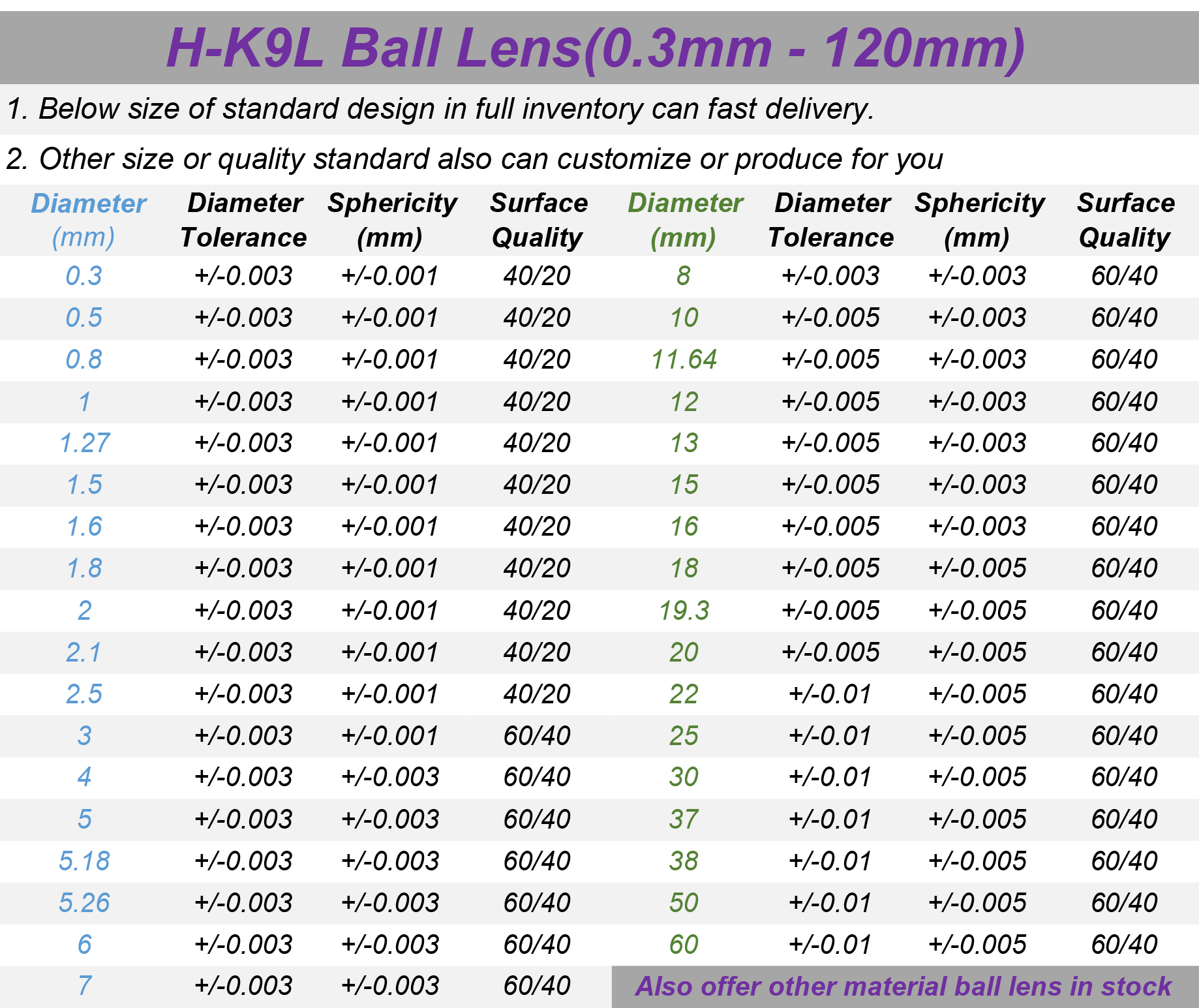 RTS 0.3-3mm K9 유리 렌즈 볼 공장 가격 광학 유리 공 렌즈