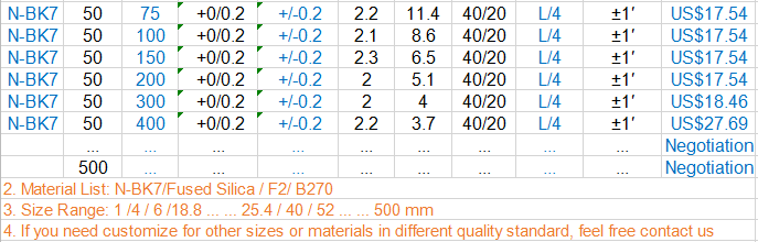 Özel D4 MM Plano Dışbükey Lens, EFL 5mm Optik N-BK7 Cam Küresel Lensler