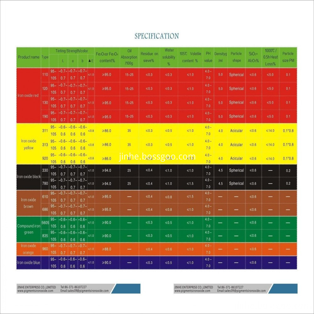 Pigment iron oxide specification