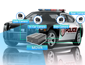 PTZ Police Car Camera