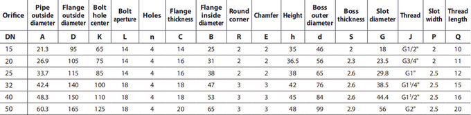 Flanşlı Paslanmaz Çelik Solenoid Valf 1/2'' 3/4'' 1'' 1 1/4'' 1 1/2'' 2'' 2