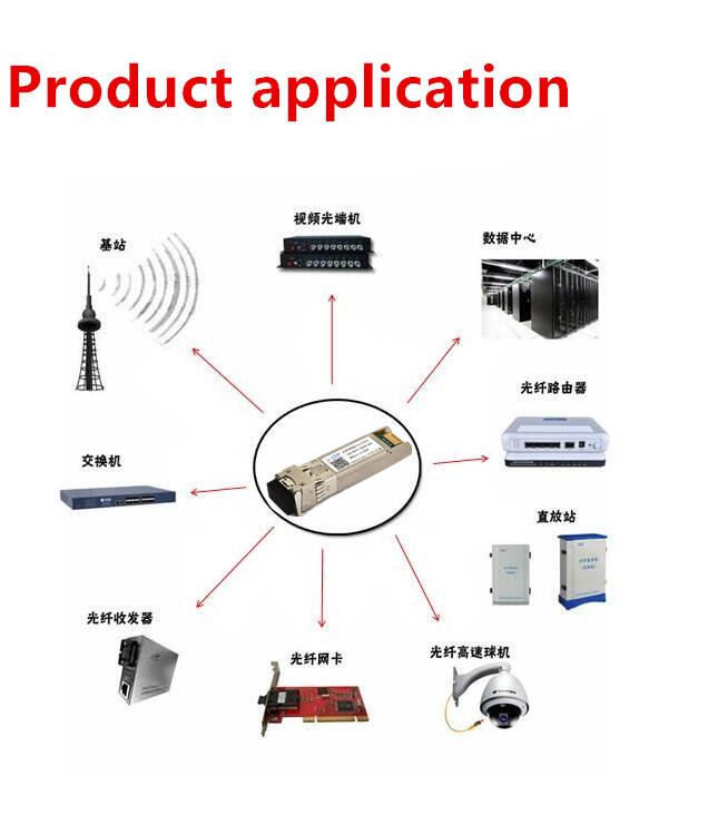 New Cisco HUAWEI Compatible 10G SFP Transceiver 850nm 300M MM Optical Module New Cisco HUAWEI Compatible 10G SFP Transceiver 850nm 300M MM Optical Module