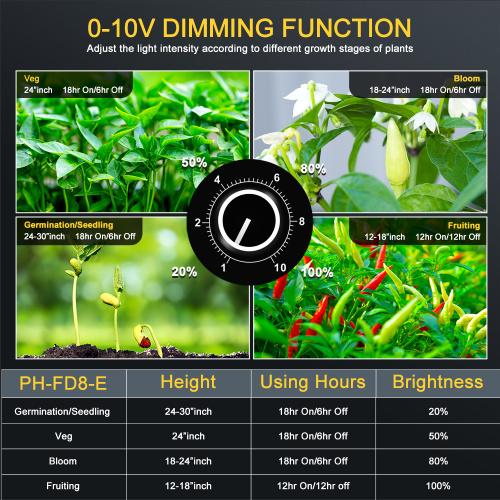 phlizon led growing light