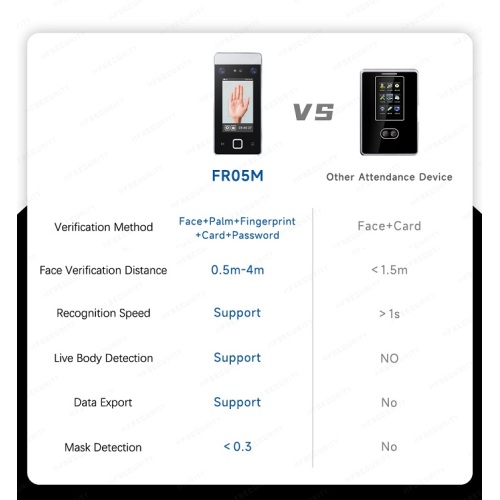 Fingerprint Scanner concepts and functions