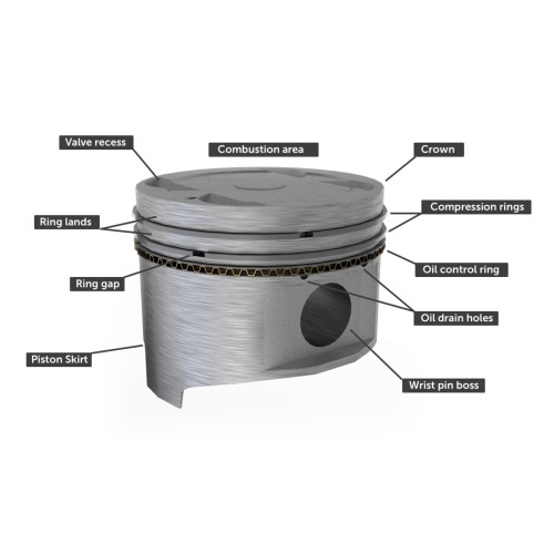 How an engine piston works?