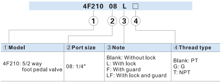 4F210-08 Airtac 유형 풋 페달 공압 밸브 5/2 웨이 0