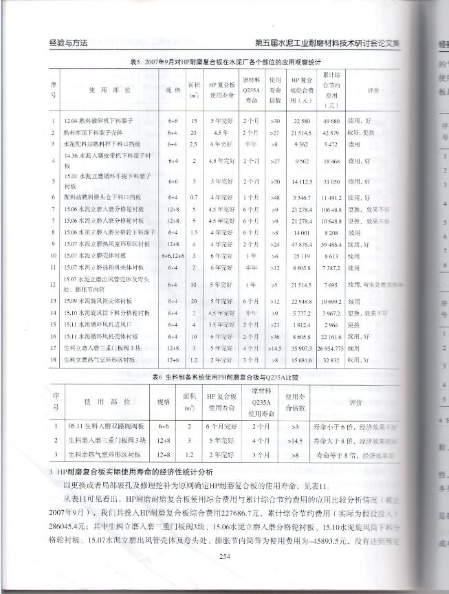 The official Papers by the 5th China Cement Industry Forum