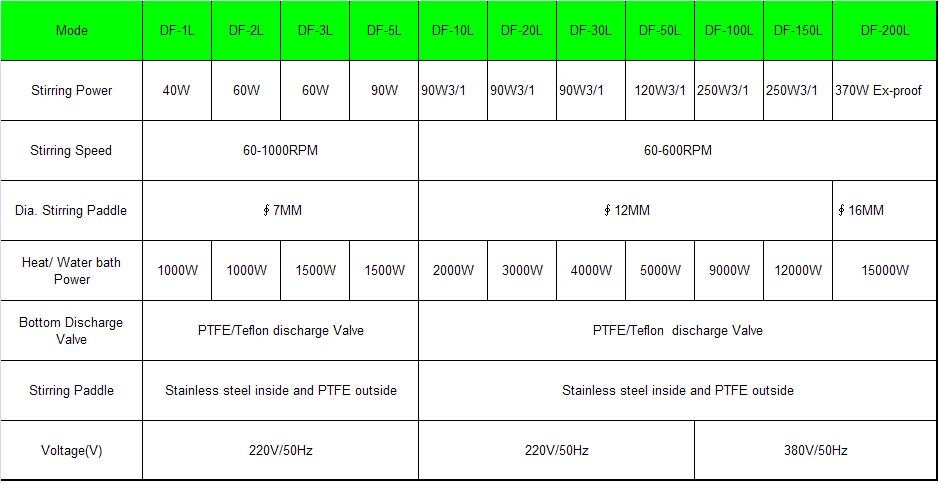 DF-2L Single Layer Glass Reactors with Digital display for Lab Mixing