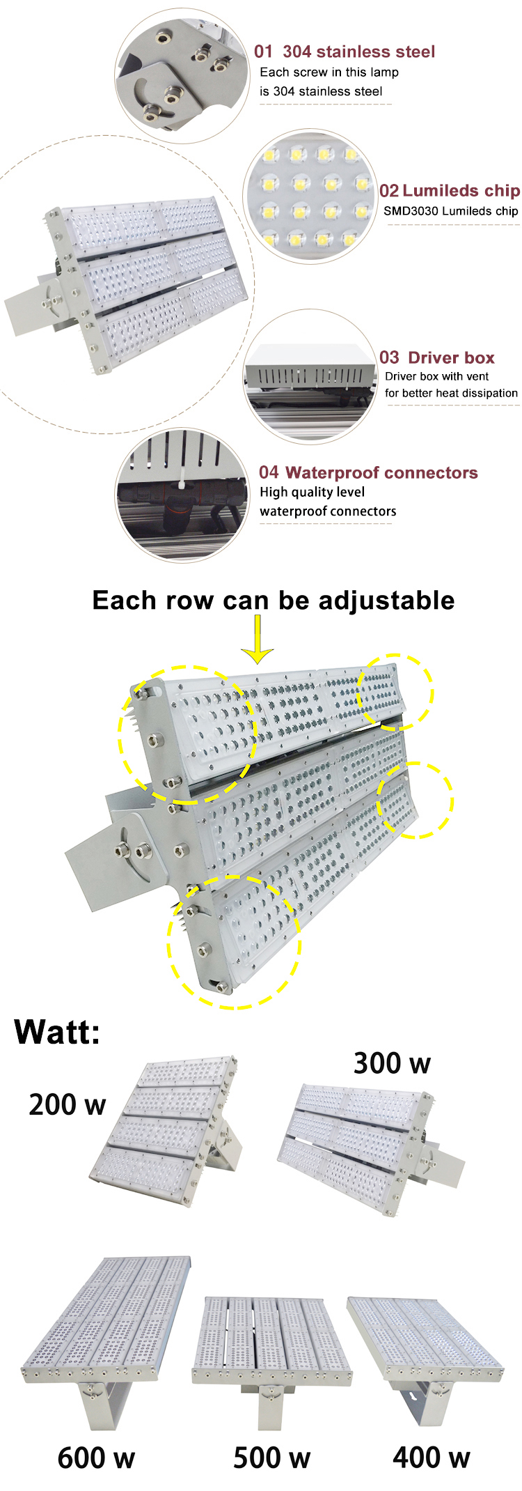 Floodlighting for stadiums and tunnels