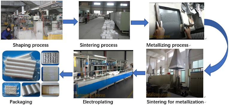 Manufacturing Process for Metallized Ceramics