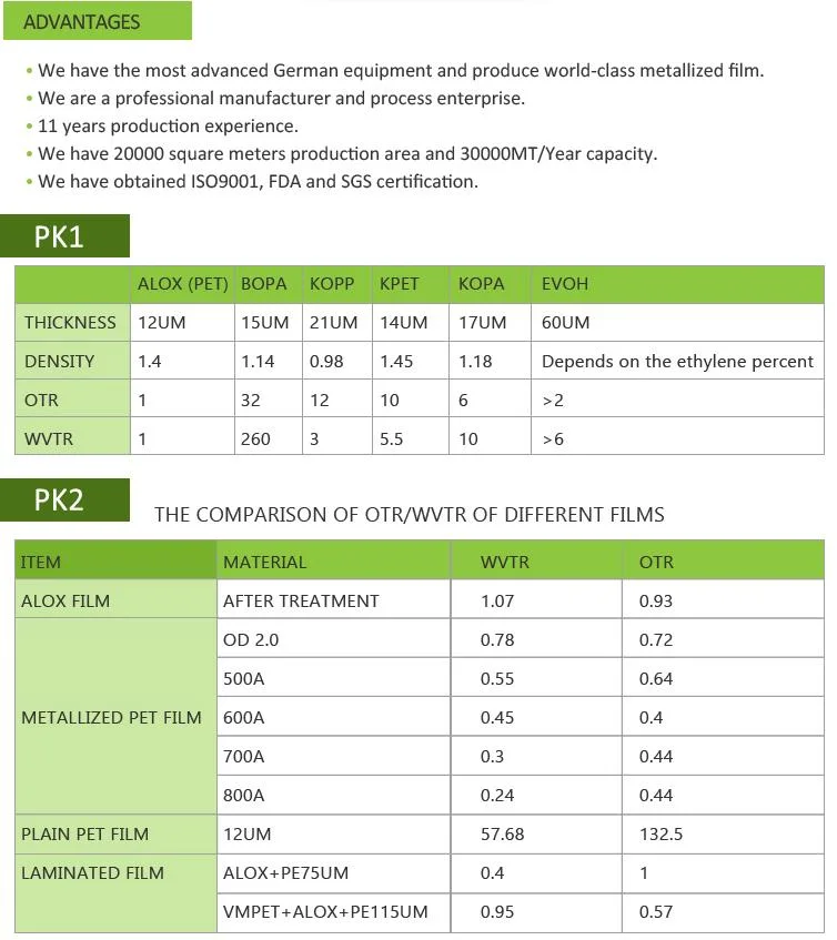 Metalizado CPP BOPP PP Film Pelmaging Roll Film Packaging Food Plastic Roll Film