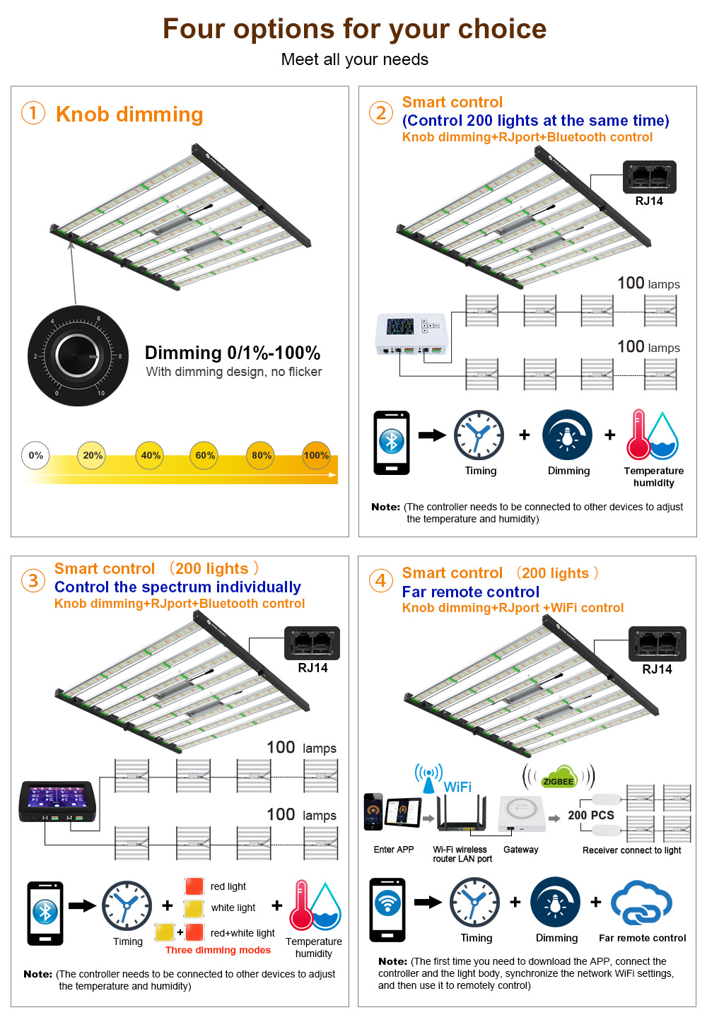 phlizon Mạnh mẽ 1000W Công suất cao đầy đủ LED Phát triển ánh sáng Năng suất cao cho cây y tế trong nhà Hoa nở hoa.jpg