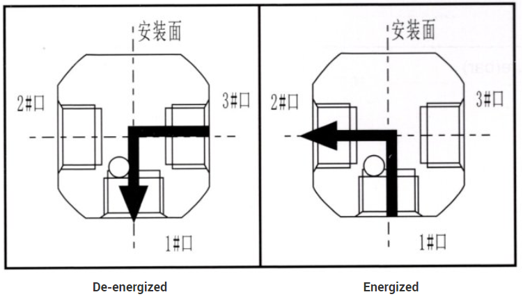 1/8'' 1/4'' 3 Way Normally Closed Brass Solenoid Valve Water Air 24V 220V 3