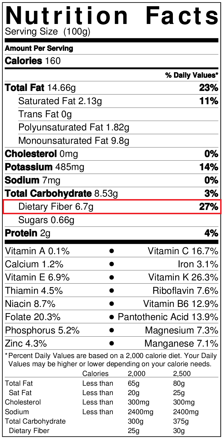 NutritionLabel