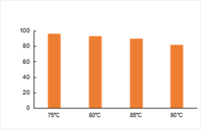 Alpha amylase 02