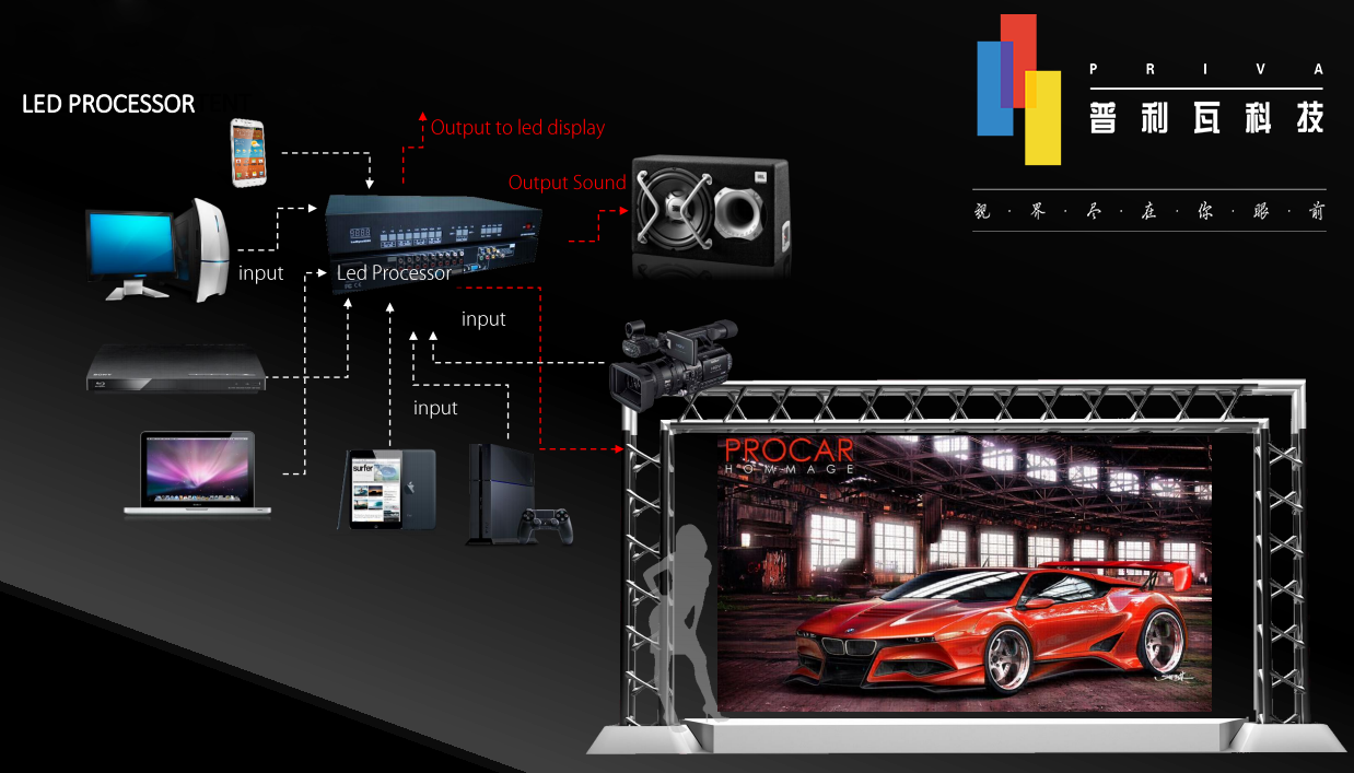 Outdoor Aluminum led video displasy screens