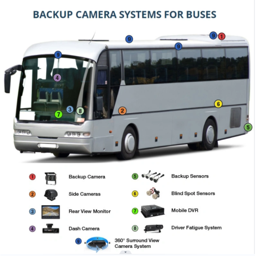 The Versatile Applications of In-Vehicle Surveillance Systems