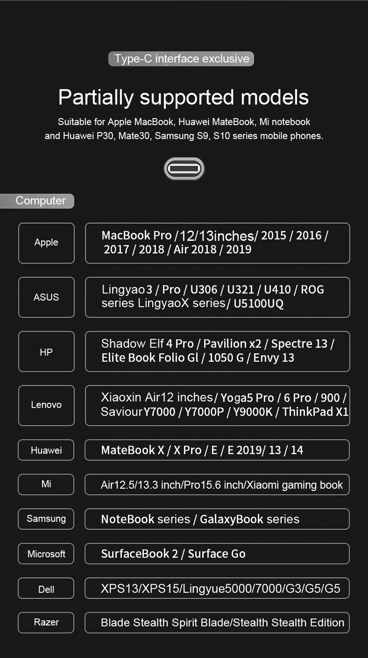 USB3.1 NVME M.2 SSD Enclosure for Flash SSD