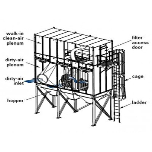 Factors of cleaning filter effect?