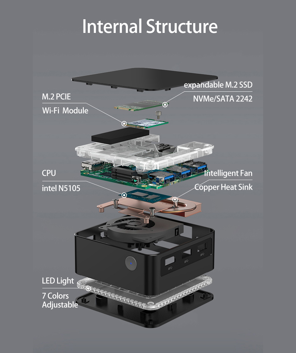 X61 Internal structure