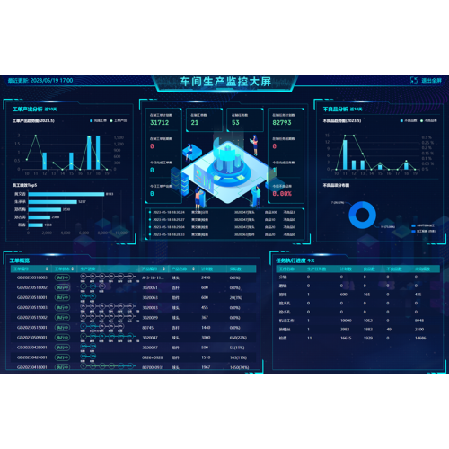 QIUBA -Technologie zur Erreichung des Produktionsworkshops Digitales Management