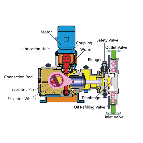 [Metering Pump Maintenance Tips] Preventive Maintenance Of AILIPU J-series Mechanical Diaphragm Pump