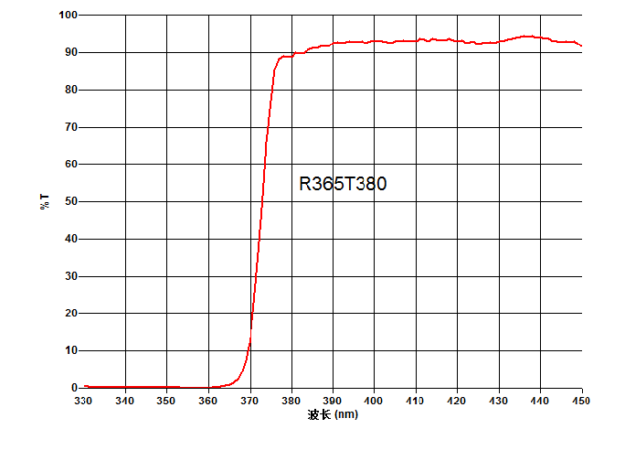 %OSS_DOMAIN%Company/87/9E0C8098E7140535B3F63ABBB43B80.JPG